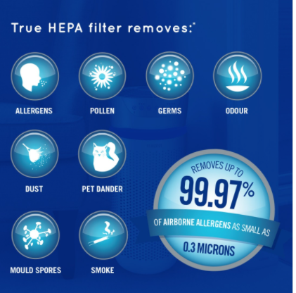 Очиститель воздуха TotalClean  HoMedics 5in1 до 109 м² 