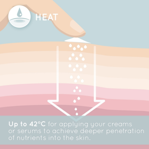 Косметический аппарат для лечения кожи лица Ilumi Facial Hot and Cold